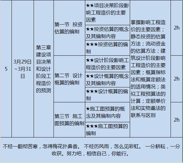 造價(jià)工程師知識點(diǎn)工程造價(jià)專業(yè)知識點(diǎn)  第2張