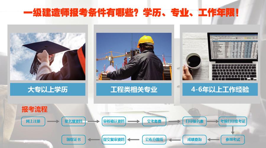 一級(jí)建造師考試 培訓(xùn),建造師一級(jí)報(bào)考培訓(xùn)  第1張