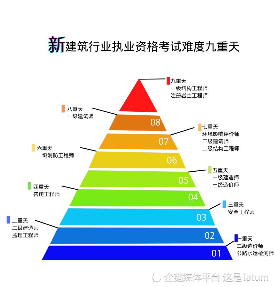 注冊巖土工程師通過率,注冊巖土工程師通過率多少  第1張