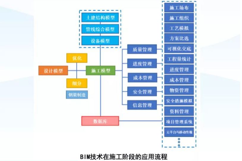 bim應(yīng)用工程師和bim工程師有區(qū)別嗎BIM應(yīng)用工程師是建筑行業(yè)  第1張