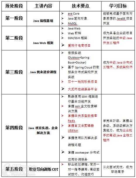 java工程師薪資結(jié)構(gòu)java高級(jí)工程師薪資待遇  第1張