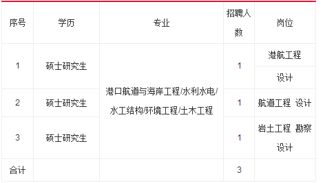 結(jié)構(gòu)專業(yè)工程師招聘結(jié)構(gòu)專業(yè)工程師招聘信息  第1張