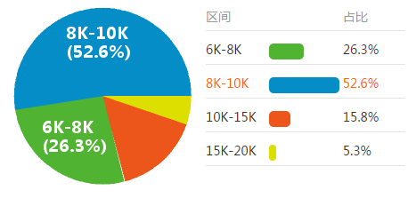 pack結(jié)構(gòu)設(shè)計工程師培訓(xùn)資料pack結(jié)構(gòu)工程師武漢  第2張
