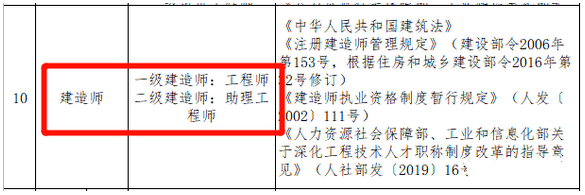 二級建造師是中級職稱嗎?二級建造師是中級職稱嗎  第2張