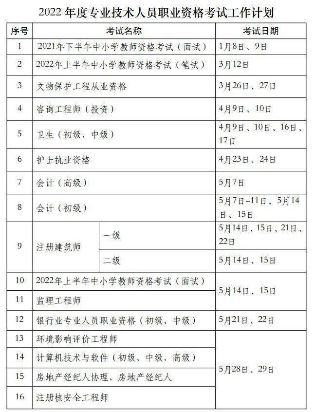山東注冊(cè)安全工程師報(bào)考時(shí)間,山東注冊(cè)安全工程師報(bào)考時(shí)間安排  第2張
