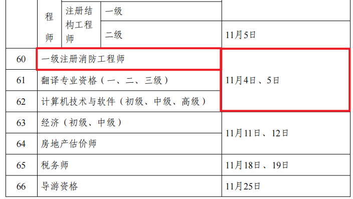 一級注冊消防工程師考試結果查詢一級注冊消防工程師考試結果  第1張